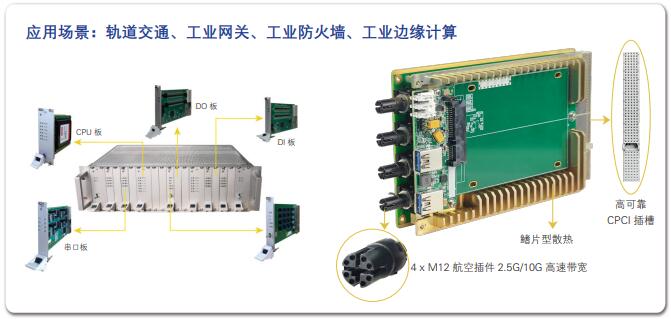 基于 NXP LS1046 系列 CPCI 架构轨道交通专用板卡